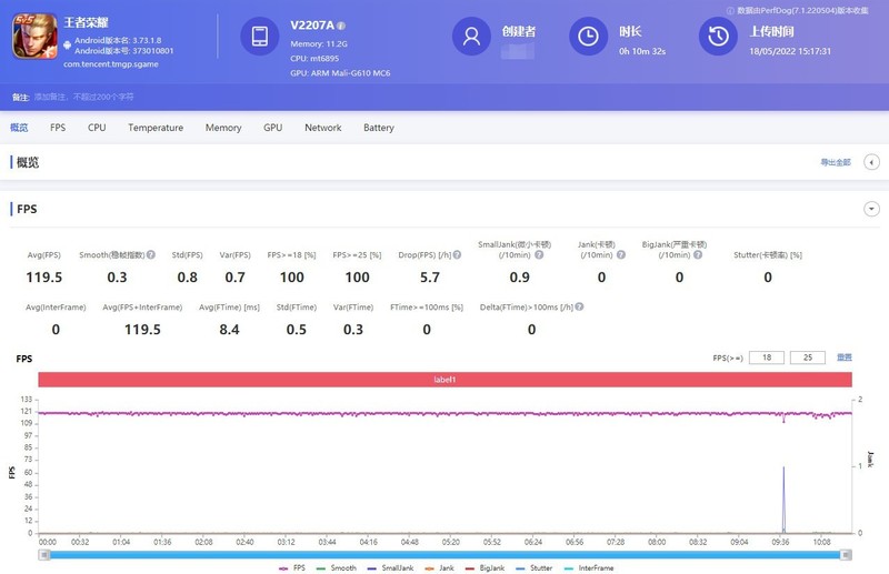 喜欢是主观的，但数据是客观的，从数据看vivo S15 Pro