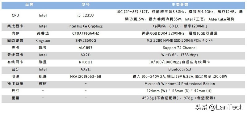 双扇加持，稳定高能：零刻 SEi12 高性能迷你电脑体验