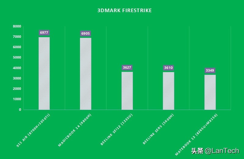 双扇加持，稳定高能：零刻 SEi12 高性能迷你电脑体验