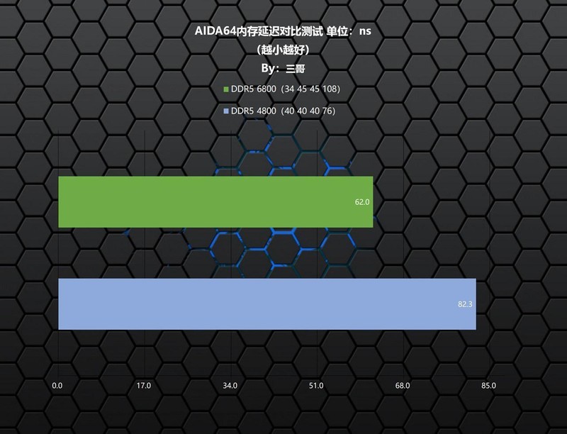 平价高频DDR5普及先锋，金百达 黑刃 DDR5 6800内存体验分享