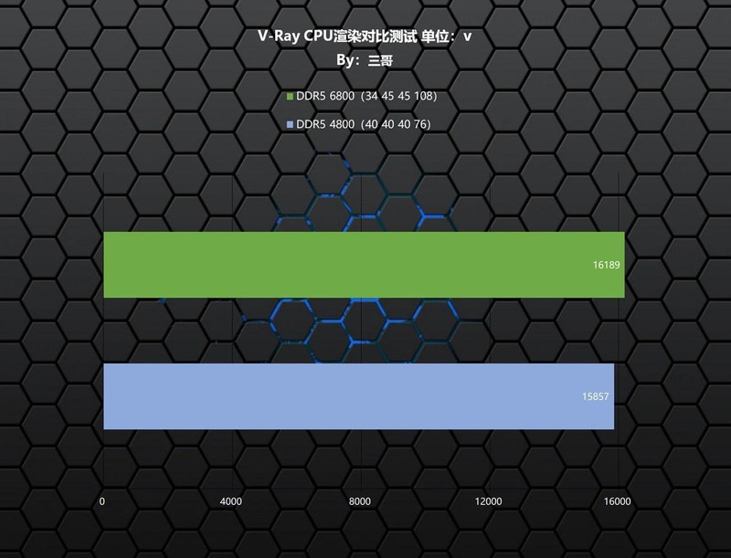 平价高频DDR5普及先锋，金百达 黑刃 DDR5 6800内存体验分享