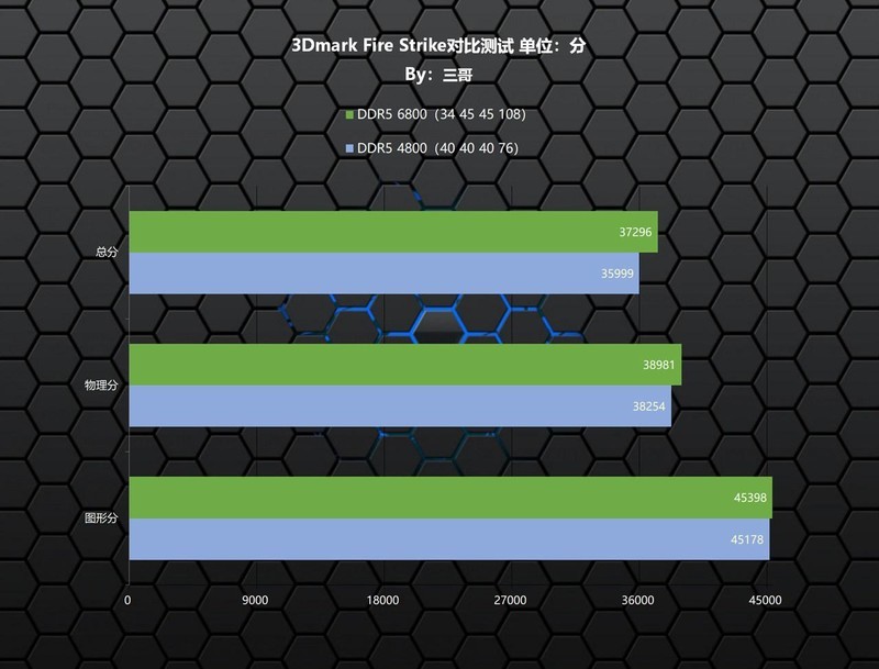 平价高频DDR5普及先锋，金百达 黑刃 DDR5 6800内存体验分享