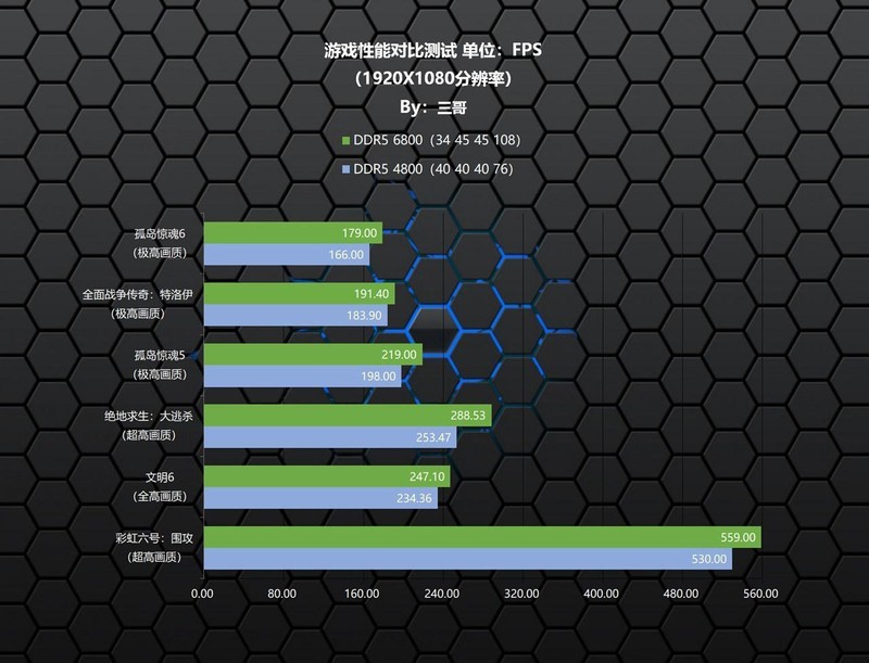 平价高频DDR5普及先锋，金百达 黑刃 DDR5 6800内存体验分享