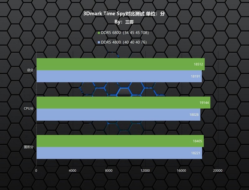 平价高频DDR5普及先锋，金百达 黑刃 DDR5 6800内存体验分享