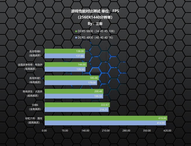 平价高频DDR5普及先锋，金百达 黑刃 DDR5 6800内存体验分享