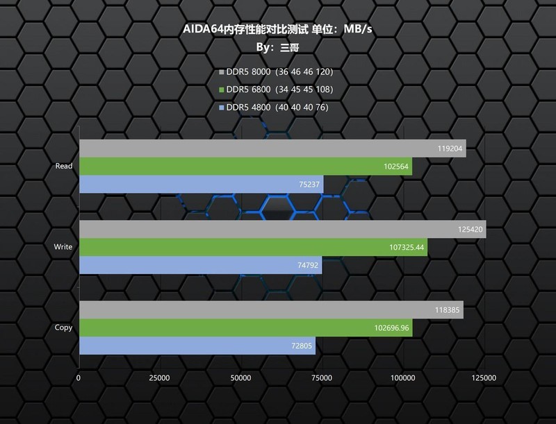 平价高频DDR5普及先锋，金百达 黑刃 DDR5 6800内存体验分享