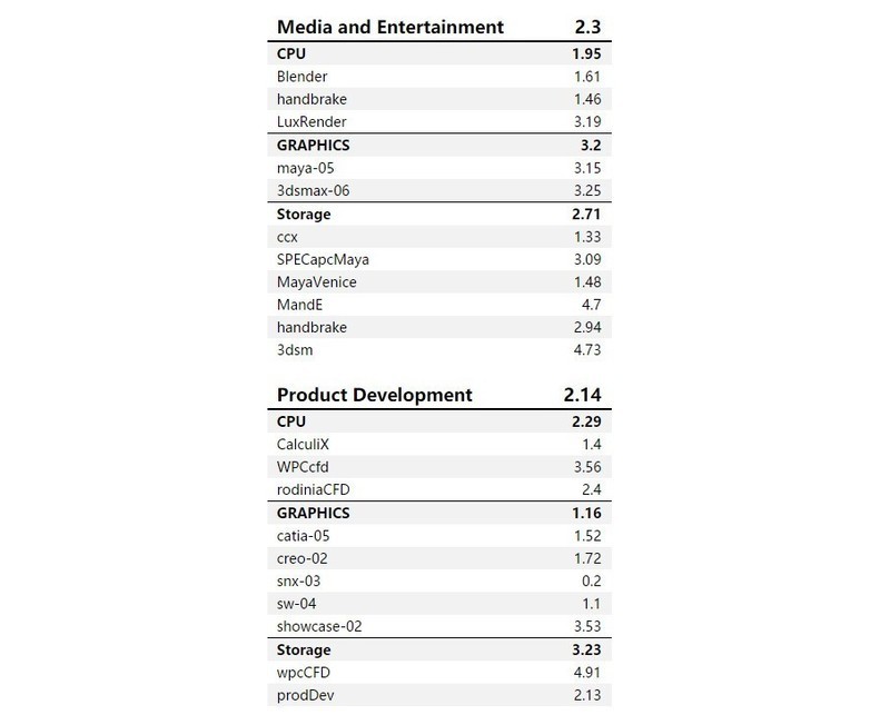 一机多用，以一胜多！铭凡MS-01 13900H迷你工作站使用体验