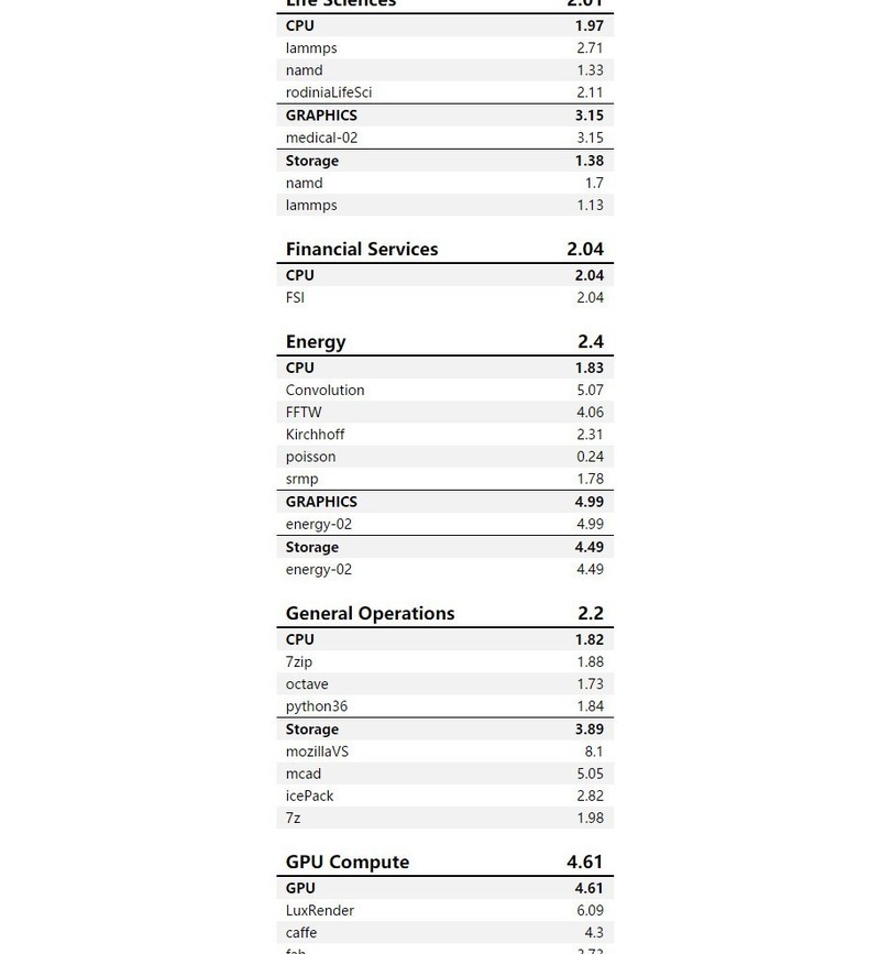 一机多用，以一胜多！铭凡MS-01 13900H迷你工作站使用体验
