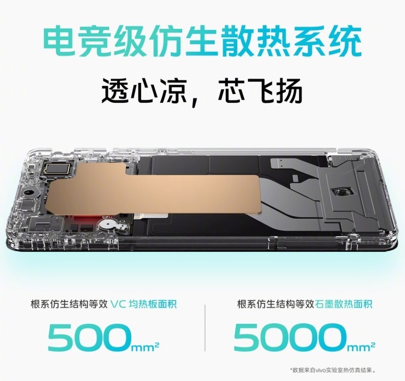 斩获多个文明用语！vivo S15系列表现太亮眼
