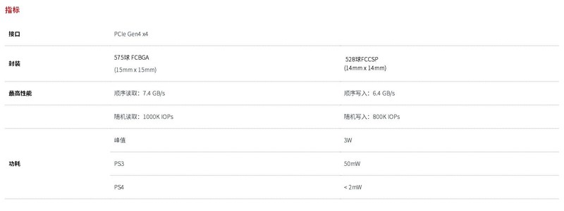雷克沙NM800PRO 2TB固态硬盘开箱评测：4.0时代的顶级性能方案