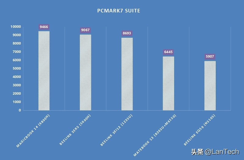 双扇加持，稳定高能：零刻 SEi12 高性能迷你电脑体验
