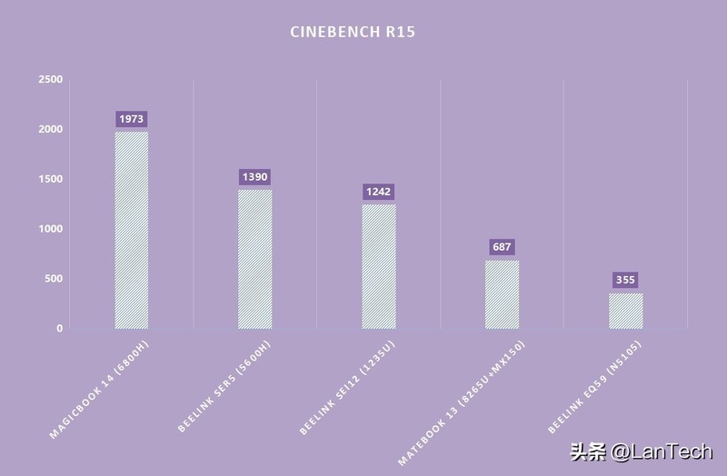 双扇加持，稳定高能：零刻 SEi12 高性能迷你电脑体验
