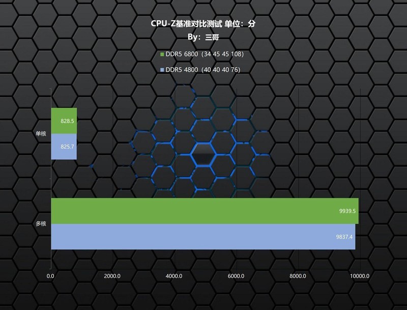 平价高频DDR5普及先锋，金百达 黑刃 DDR5 6800内存体验分享