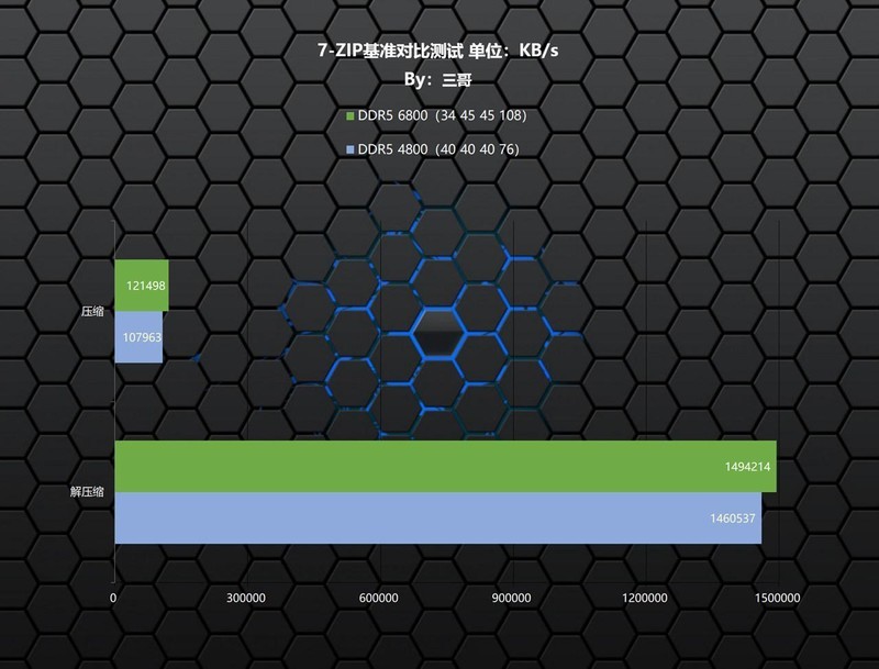 平价高频DDR5普及先锋，金百达 黑刃 DDR5 6800内存体验分享