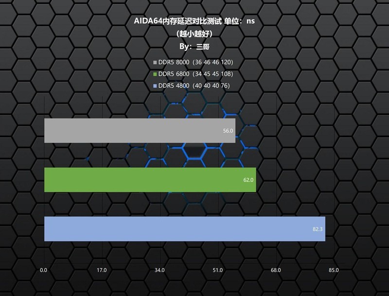 平价高频DDR5普及先锋，金百达 黑刃 DDR5 6800内存体验分享