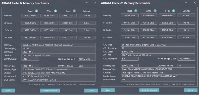 打游戏谁更胜一筹？AMD 锐龙7 7800X3D、Intel i9 14900K对比测试