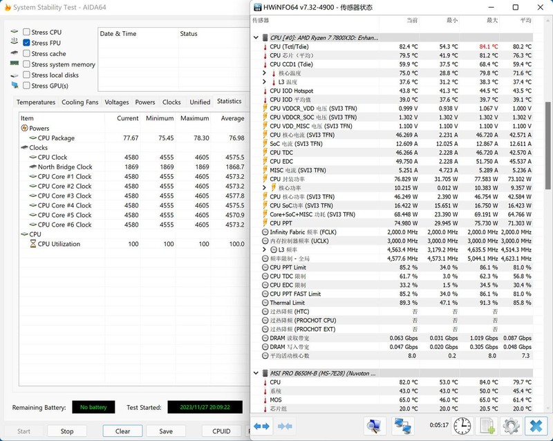 打游戏谁更胜一筹？AMD 锐龙7 7800X3D、Intel i9 14900K对比测试
