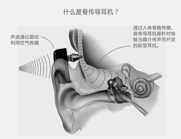 骨传导耳机什么品牌比较好，2024最建议买这五家：口碑公认！
