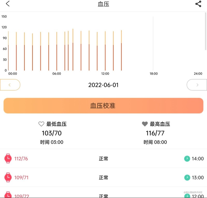 随身健康小助手，血压血氧一测即得，dido E40S Pro智能血压手表体验