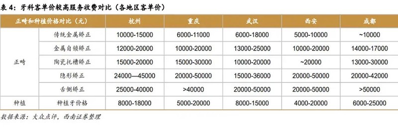 一口牙齿50万，看牙看到破产！当代年轻人到底如何低成本护齿？