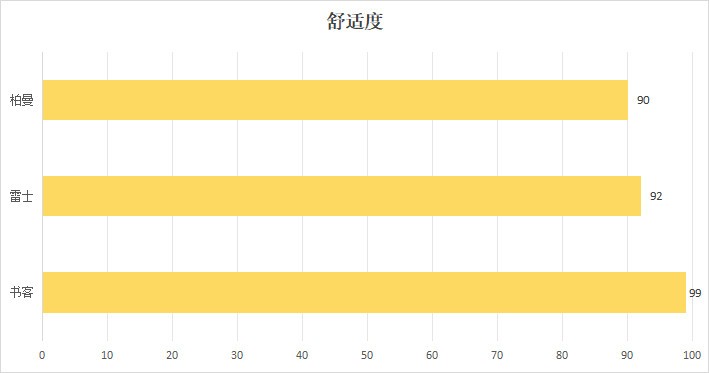 雷士护眼大路灯好不好？书客|柏曼|雷士护眼灯测评PK！