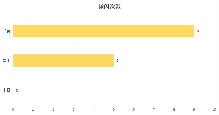 雷士护眼大路灯好不好？书客|柏曼|雷士护眼灯测评PK！