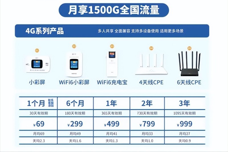 【大学生实测反馈】随身WiFi到底是不是智商税？格行按键三网切到底好用吗？
