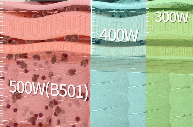 哪款除螨仪最好用？2025年口碑最好的5款除螨仪推荐！不看吃亏!