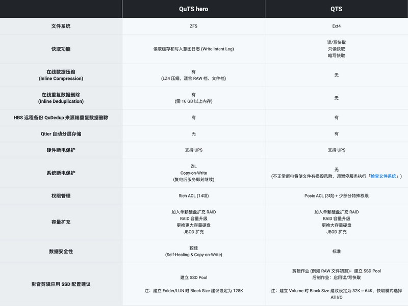 这都2025年了，我还在用威联通做主力NAS！