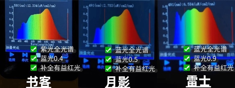 月影灯饰和雷士哪个好？书客、雷士、月影护眼大路灯维度PK对比