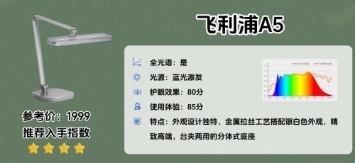 飞利浦护眼灯怎么样？实力测评书客、飞利浦护眼台灯哪款更值得入手