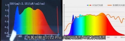 飞利浦护眼灯怎么样？实力测评书客、飞利浦护眼台灯哪款更值得入手