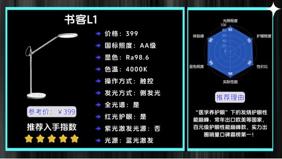 哪种牌子台灯对眼睛好一点？618快速抄作业学生护眼台灯怎么选购