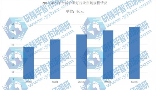 哪种牌子台灯对眼睛好一点？618快速抄作业学生护眼台灯怎么选购