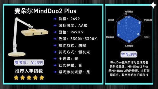 哪种牌子台灯对眼睛好一点？618快速抄作业学生护眼台灯怎么选购