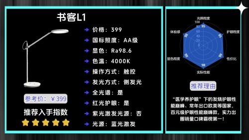 哪种牌子台灯对眼睛好一点？618快速抄作业学生护眼台灯怎么选购