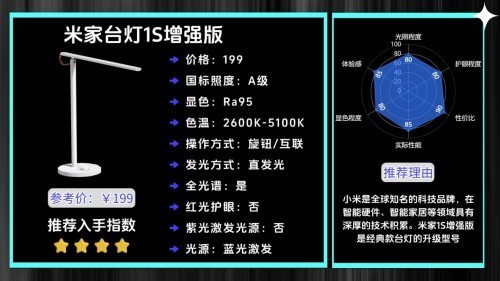 哪种牌子台灯对眼睛好一点？618快速抄作业学生护眼台灯怎么选购