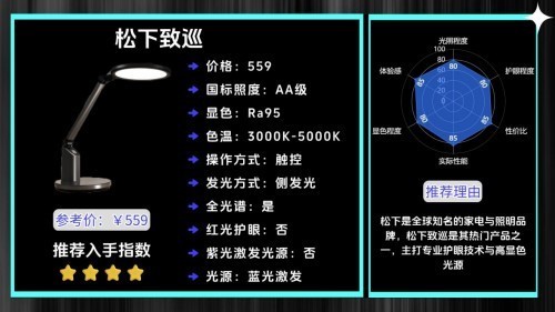 哪种牌子台灯对眼睛好一点？618快速抄作业学生护眼台灯怎么选购