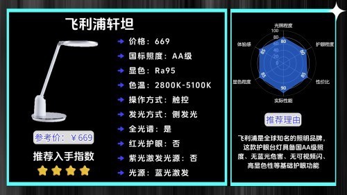 哪种牌子台灯对眼睛好一点？618快速抄作业学生护眼台灯怎么选购