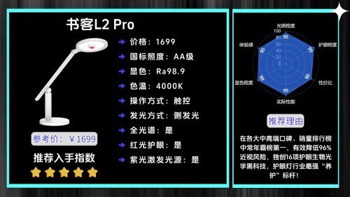 哪种牌子台灯对眼睛好一点？618快速抄作业学生护眼台灯怎么选购