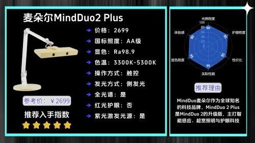 哪种牌子台灯对眼睛好一点？618快速抄作业学生护眼台灯怎么选购