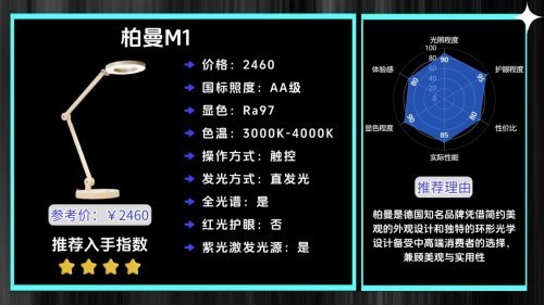 哪种牌子台灯对眼睛好一点？618快速抄作业学生护眼台灯怎么选购