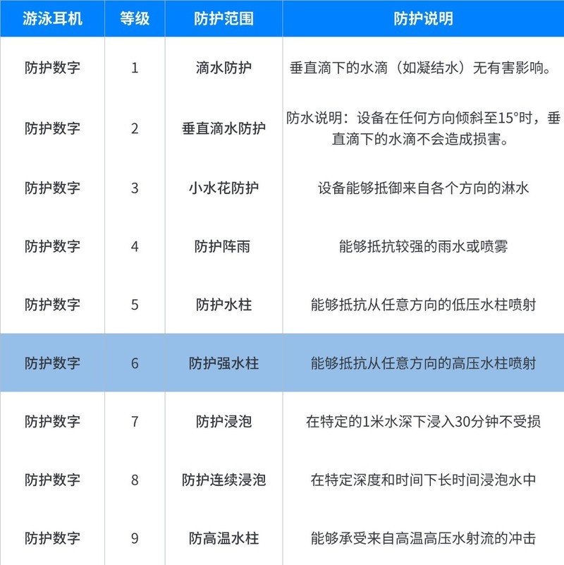 游泳耳机排行榜10强品牌出炉！游泳耳机推荐性价比高不踩雷