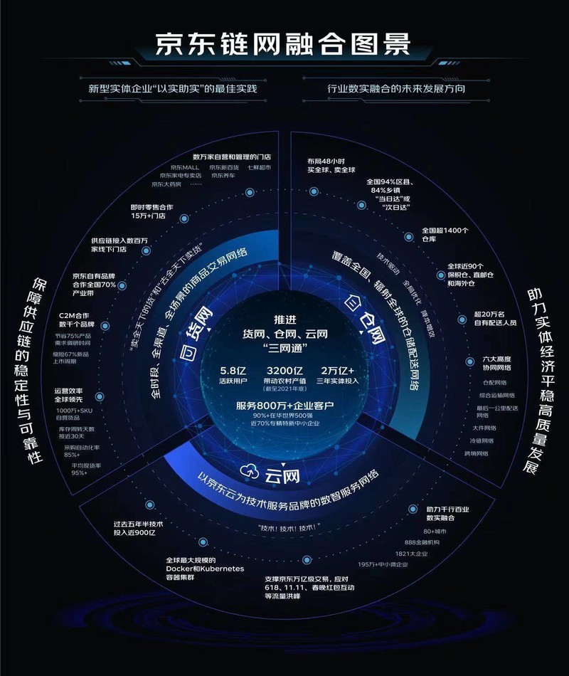 静水流深：京东
