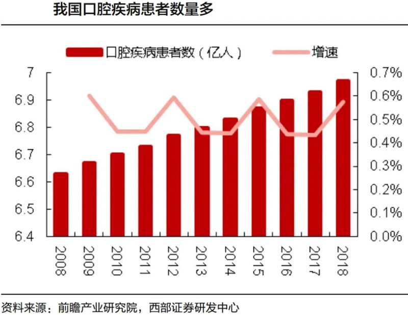 一口牙齿50万，看牙看到破产！当代年轻人到底如何低成本护齿？