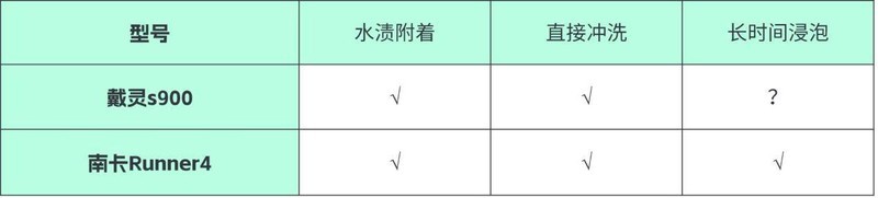 戴灵真的好用吗？对比南 卡百元级耳机，实测出真知！