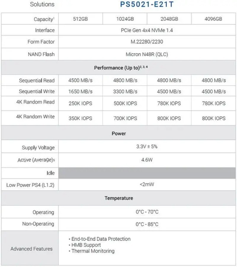 平凡的平台，不凡的硬盘---英睿达（Crucial）美光 P3 1TB M.2 NVMe装机体验