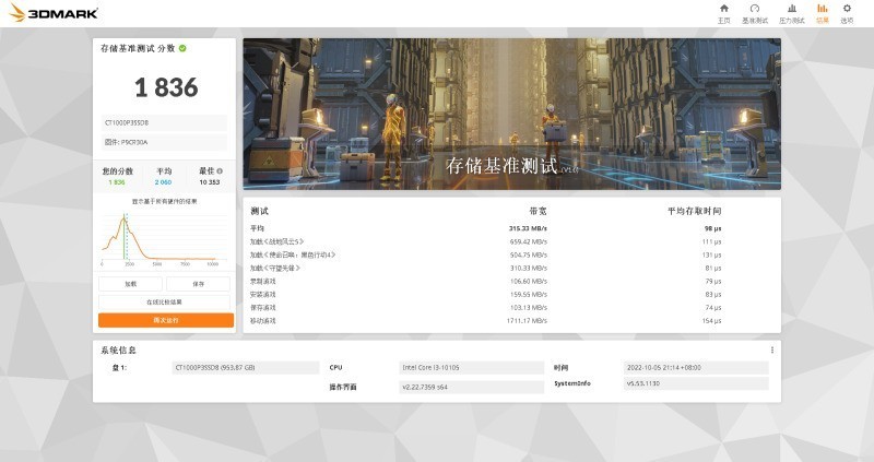平凡的平台，不凡的硬盘---英睿达（Crucial）美光 P3 1TB M.2 NVMe装机体验