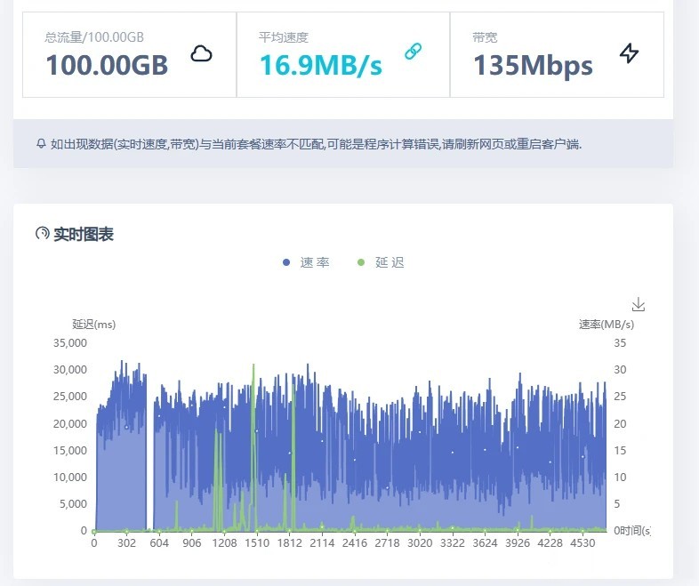 不良5G随身WiFi可能“烫鸡鸡”？发热严重可能烫伤