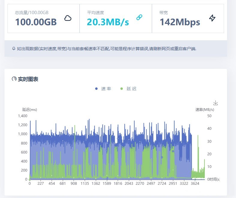 不良5G随身WiFi可能“烫鸡鸡”？发热严重可能烫伤